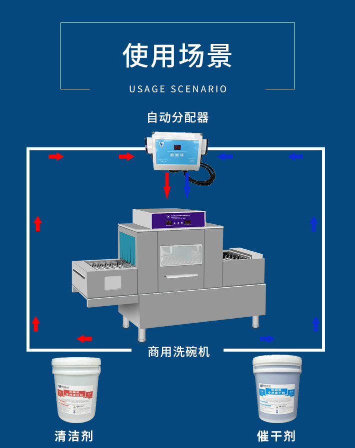 力卫士洗碗机清洗剂使用方法.jpg